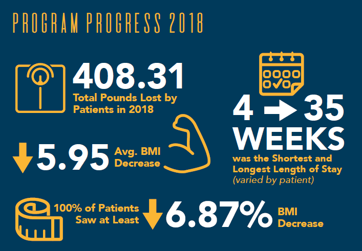 prader_willi_syndrome_program